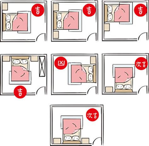 床頭座向|臥室床頭朝向風水，這樣擺讓你運勢大旺！ – 行到水窮處、坐看雲。